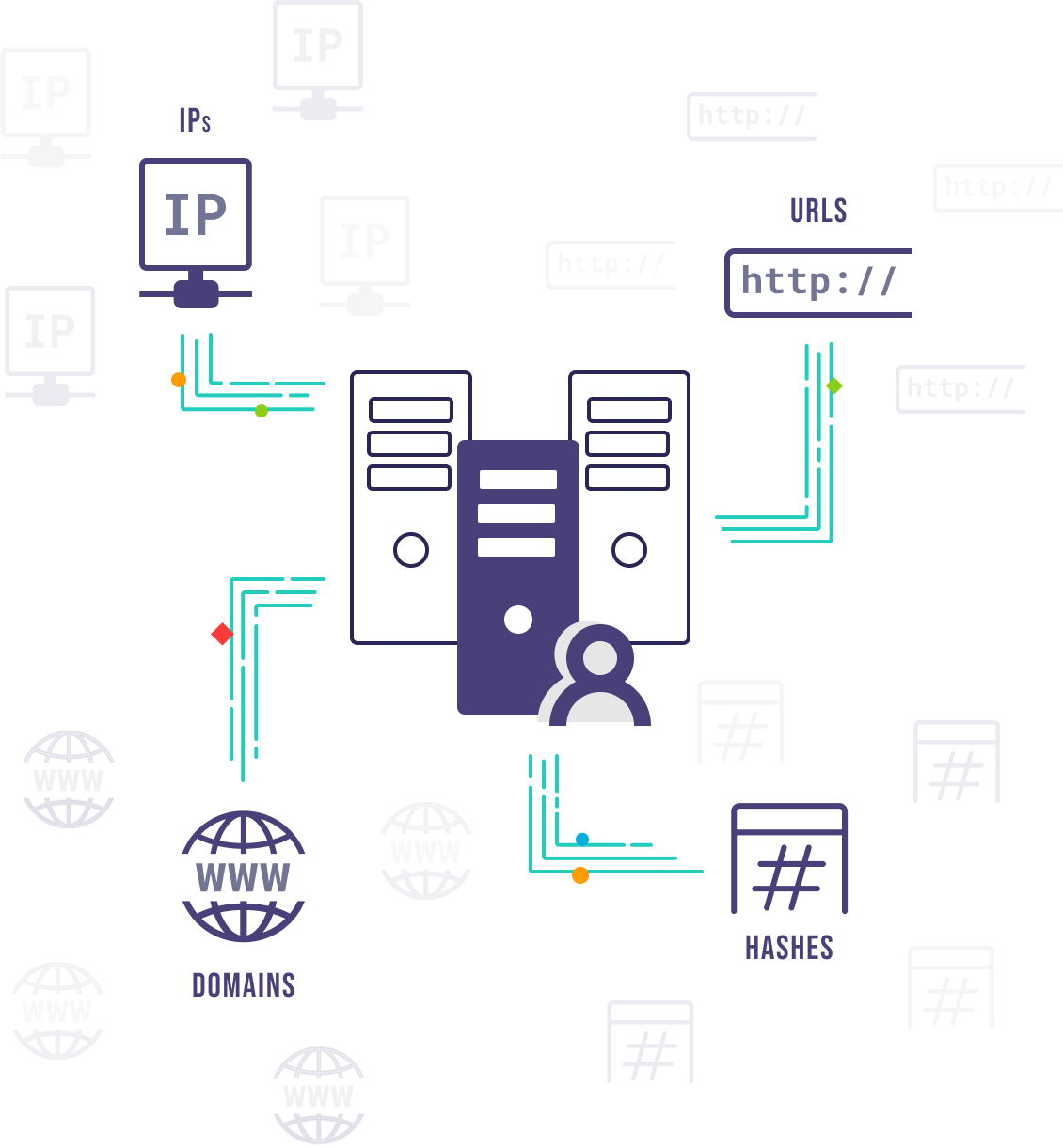 Threat intelligence feeds